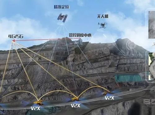 數字孿生技術 打造智慧礦山可視化解決方案